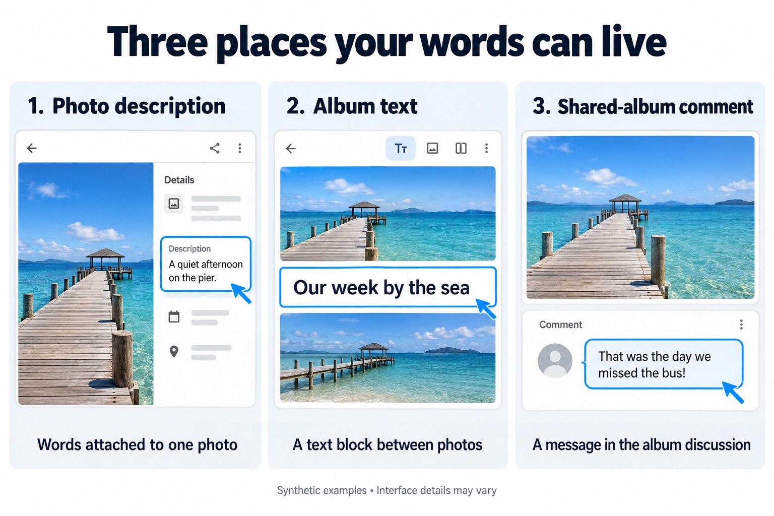 Synthetic comparison of three Google Photos text locations: an individual photo description, a separate album text block, and a shared-album comment